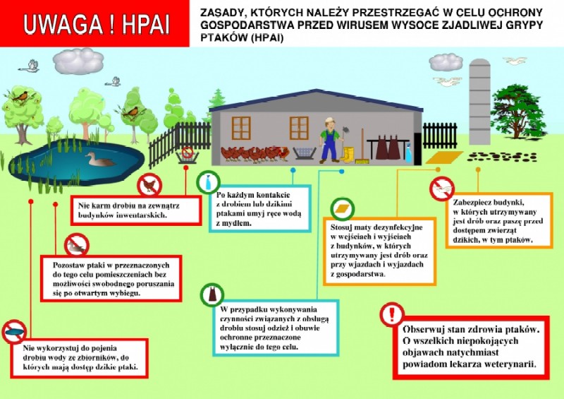 Informacja dla hodowców drobiu